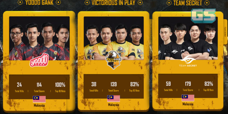 UIasan Temuramah bersama Kumpulan Wakil Malaysia untuk PMCO SEA 2019
