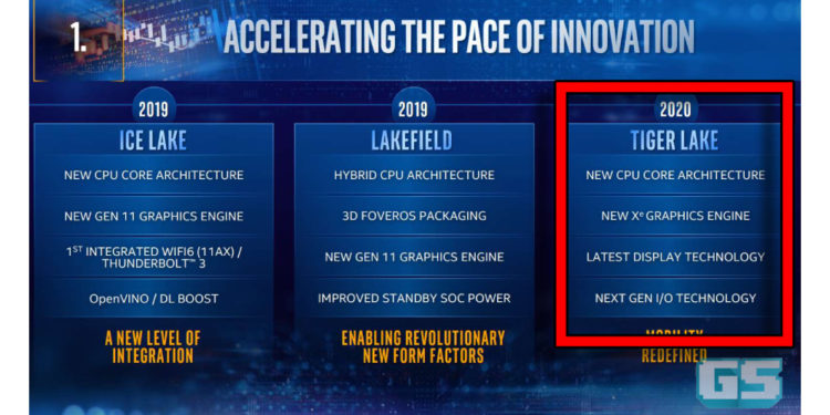 Intel mengesahkan processor Xe GPU, Tiger Lake akan launch pada tahun 2020!