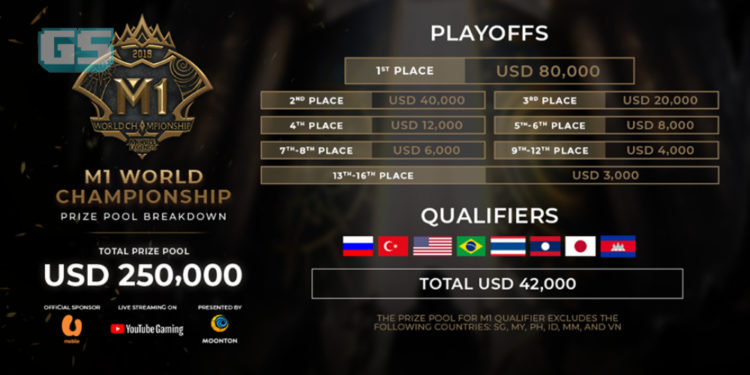 Dapatkan tiket untuk acara pertama MLBB World Championship 2019 (M1) sekarang!