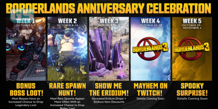 Raikan Ulang Tahun ke-10 Borderlands disambungkan dengan acara “Show Me The Eridium” di Borderlands 3!