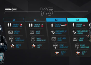 Tom Clancy’s Rainbow Six Siege mengumumkan rancangan YEAR 5 & YEAR 6 di Six Invitational 2020!