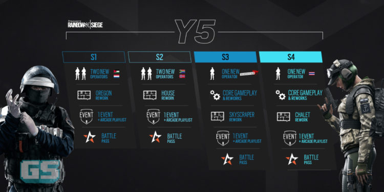 Tom Clancy’s Rainbow Six Siege mengumumkan rancangan YEAR 5 & YEAR 6 di Six Invitational 2020!