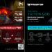 Dapatkan Predator Triton 500 & Acer Nitro 5 hari ini! Kedua-dua dikuasakan oleh pemproses 10th Gen Intel Core!