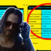 Spesifikasi sistem PC Cyberpunk 2077 didedahkan! Boleh tahan canggih!