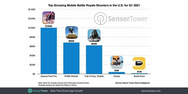 PUBG Mobile vs Free Fire? Jom lihat perbezaan dalam kedua Battle Royale Popular ini!