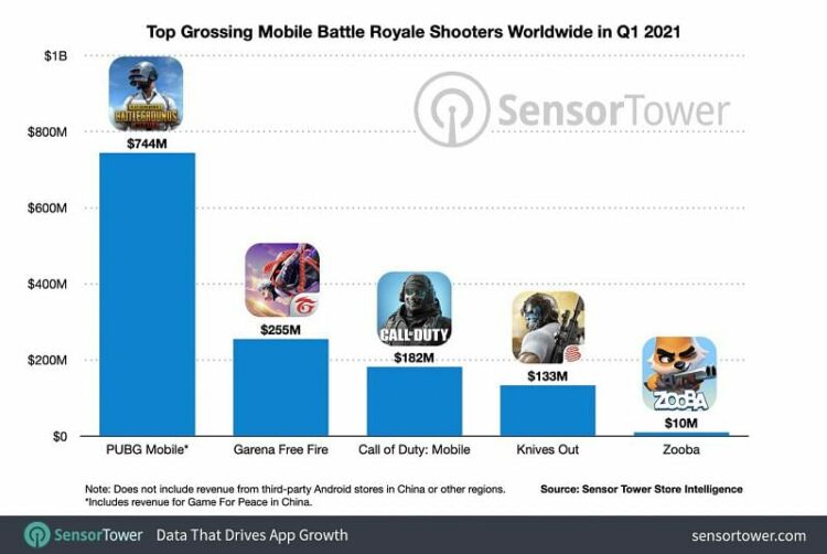 PUBG Mobile vs Free Fire? Jom lihat perbezaan dalam kedua Battle Royale Popular ini!
