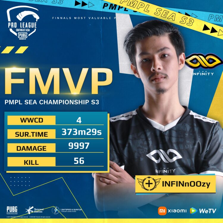 The Infinity membawa pulang RM132 ribu! Tahniah kepada atas kejuaraan PMPL SEA S3!