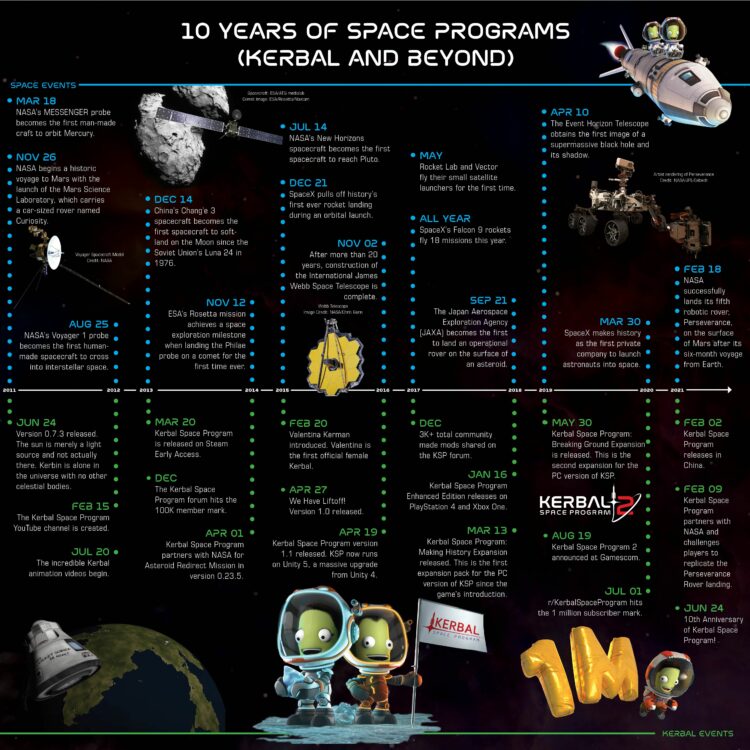 Kerbal Space Program Enhanced Edition akan datang ke konsol Nex-Gen musim luruh ini!