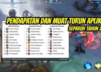 Game Mobile makin memuncak! Laporan kenaikan pendapatan game mobile meningkat sehingga $44 bilion!