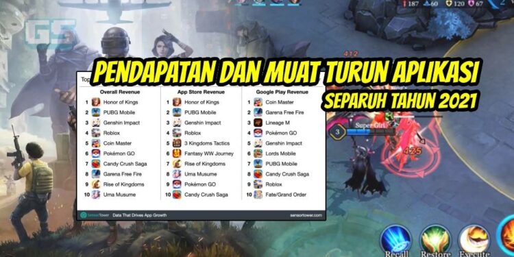 Game Mobile makin memuncak! Laporan kenaikan pendapatan game mobile meningkat sehingga $44 bilion!