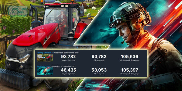 Farming Simulator 22 lebih ramai pemain daripada Battlefield 2042 di Steam!