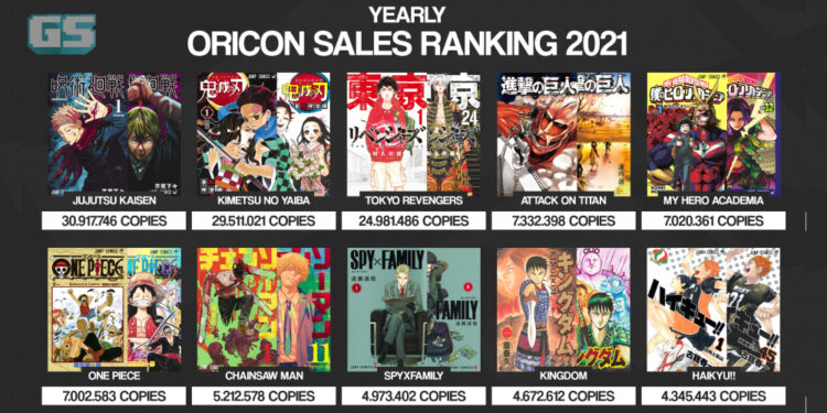 Siri manga paling terlaris di Jepun pada tahun 2021 — Demon Slayer & Jujutsu Kaisen bersaing rapat