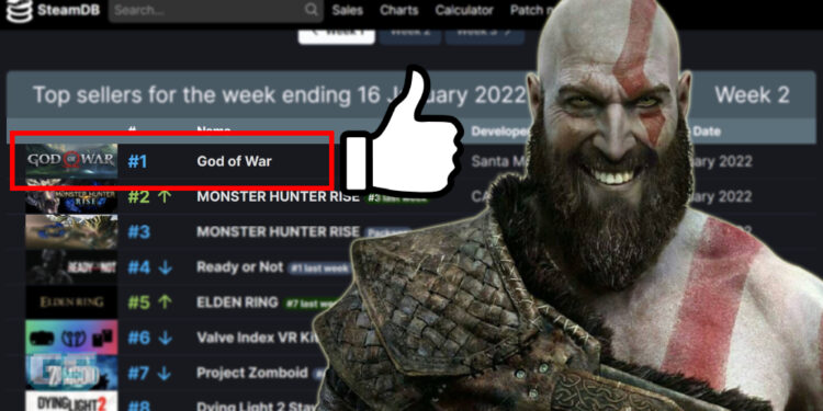 Tak sampai seminggu, God of War terus menakluk carta PC Steam