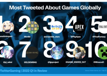 Twitter mendedahkan game & pasukan esports paling popular pada awal 2022