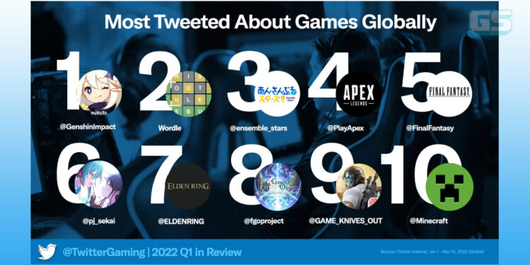 Twitter mendedahkan game & pasukan esports paling popular pada awal 2022