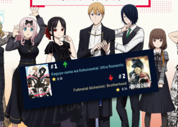 Kaguya-sama: Love Is War mengalahkan Fullmetal Alchemist: Brotherhood di carta anime terbaik