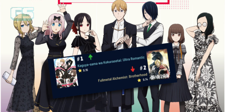 Kaguya-sama: Love Is War mengalahkan Fullmetal Alchemist: Brotherhood di carta anime terbaik