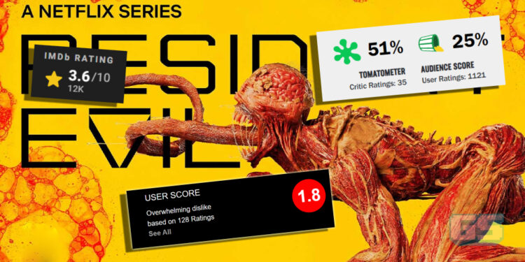 Resident Evil Netflix antara siri adaptasi dengan rating rendah, ramai peminat tidak suka!