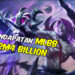 Mobile Legends cecah hasil global RM4 bilion sejak debut, Malaysia ke-2 terbanyak menyumbang