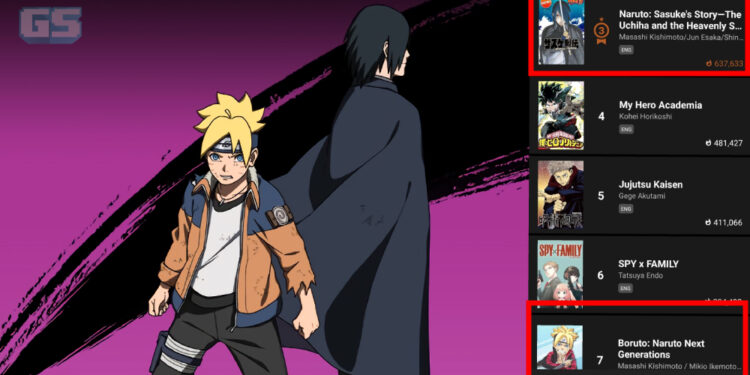 Baru keluar 4 bab, manga Sasuke lebih ramai pembaca berbanding Boruto!