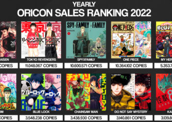 Jujutsu Kaisen kalahkan One Piece, jadi ‘best-selling manga’ untuk 2022