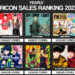Jujutsu Kaisen kalahkan One Piece, jadi ‘best-selling manga’ untuk 2022