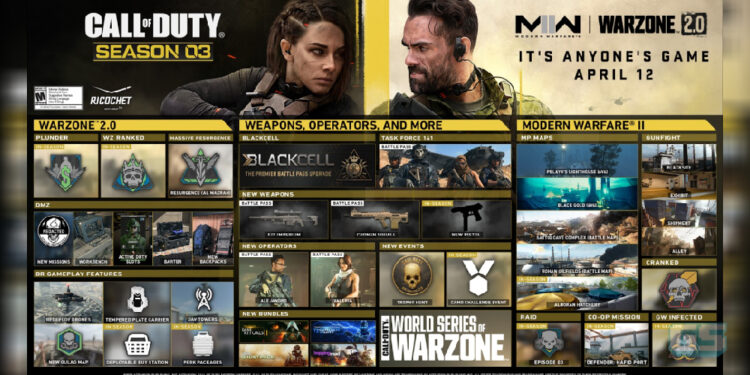 Season 3 Call of Duty Modern Warfare II & Warzone 2.0 akan dilancarkan pada 13 April ini!