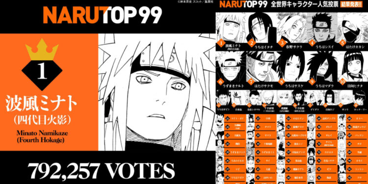 Hokage ke-4 Minato menang undian ‘Watak Naruto Paling Popular’, bakal dapat manga eksklusif! (UPDATE)