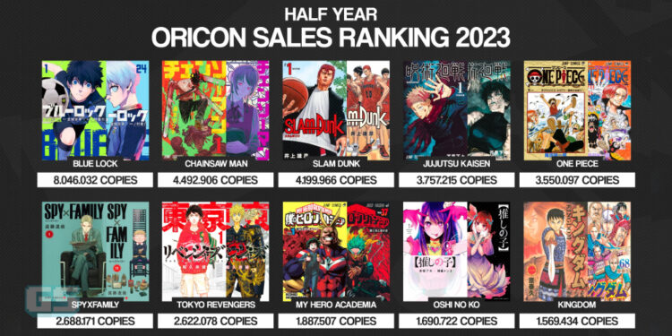 Manga paling Terlaris pada 2023 setakat ini – Blue Lock menjadi raja!
