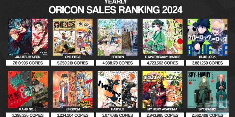 Manga Terlaris 2024 Menurut Oricon – Jujutsu Kaisen Kekal Di Puncak!