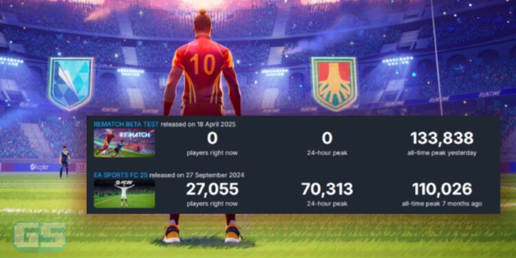 Game Bola Sepak Baru ‘Rematch’ Lagi Popular Dari EA FC 25, Menurut Data Steam!