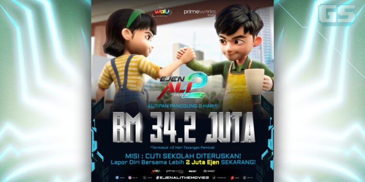Ejen Ali The Movie 2 Catat Rekod Baharu Dengan Kutipan RM34.2 Juta, Hanya Dalam 11 Hari!