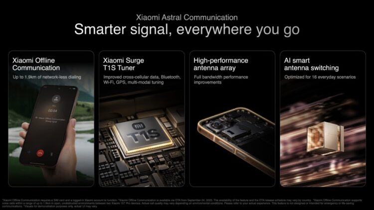 XIAOMI 15T_COMMUNICATION - gamersantai.com