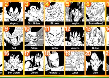 [UPDATE] Inilah 21 Watak Paling Disayangi Menurut Undian Populariti Global Dragon Ball!