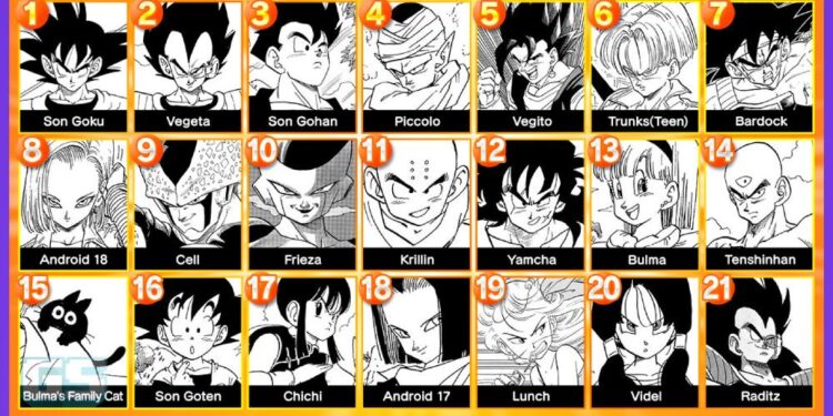 [UPDATE] Inilah 21 Watak Paling Disayangi Menurut Undian Populariti Global Dragon Ball!