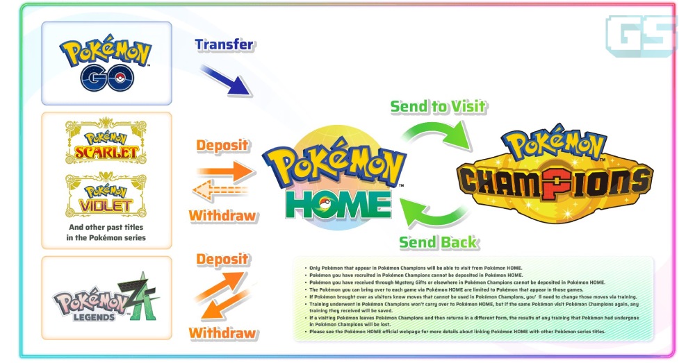 Pokémon Champions – Cara Import Pokémon Handal Memakai Sistem ‘HOME’